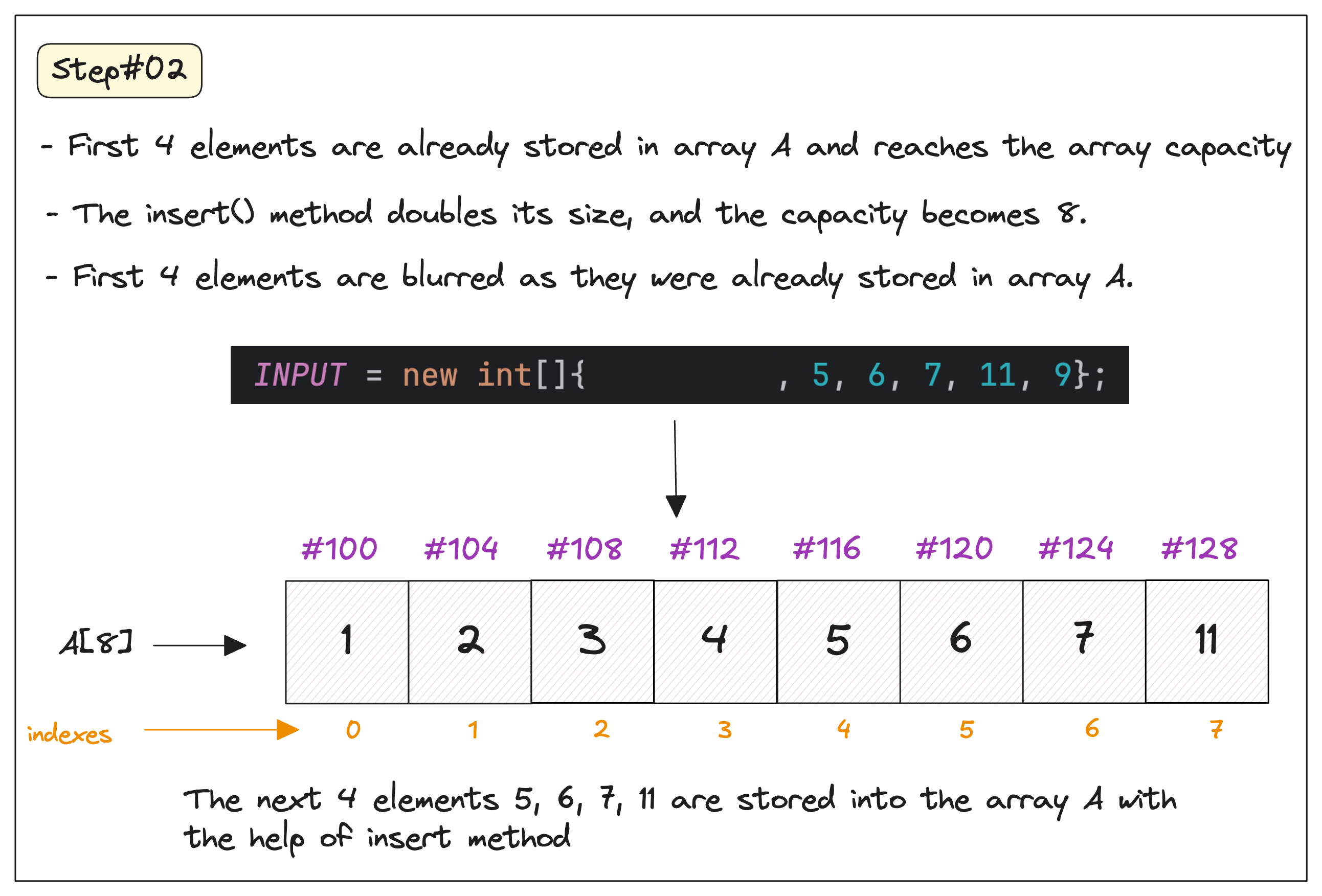 Figure 3 - Array size doubled
