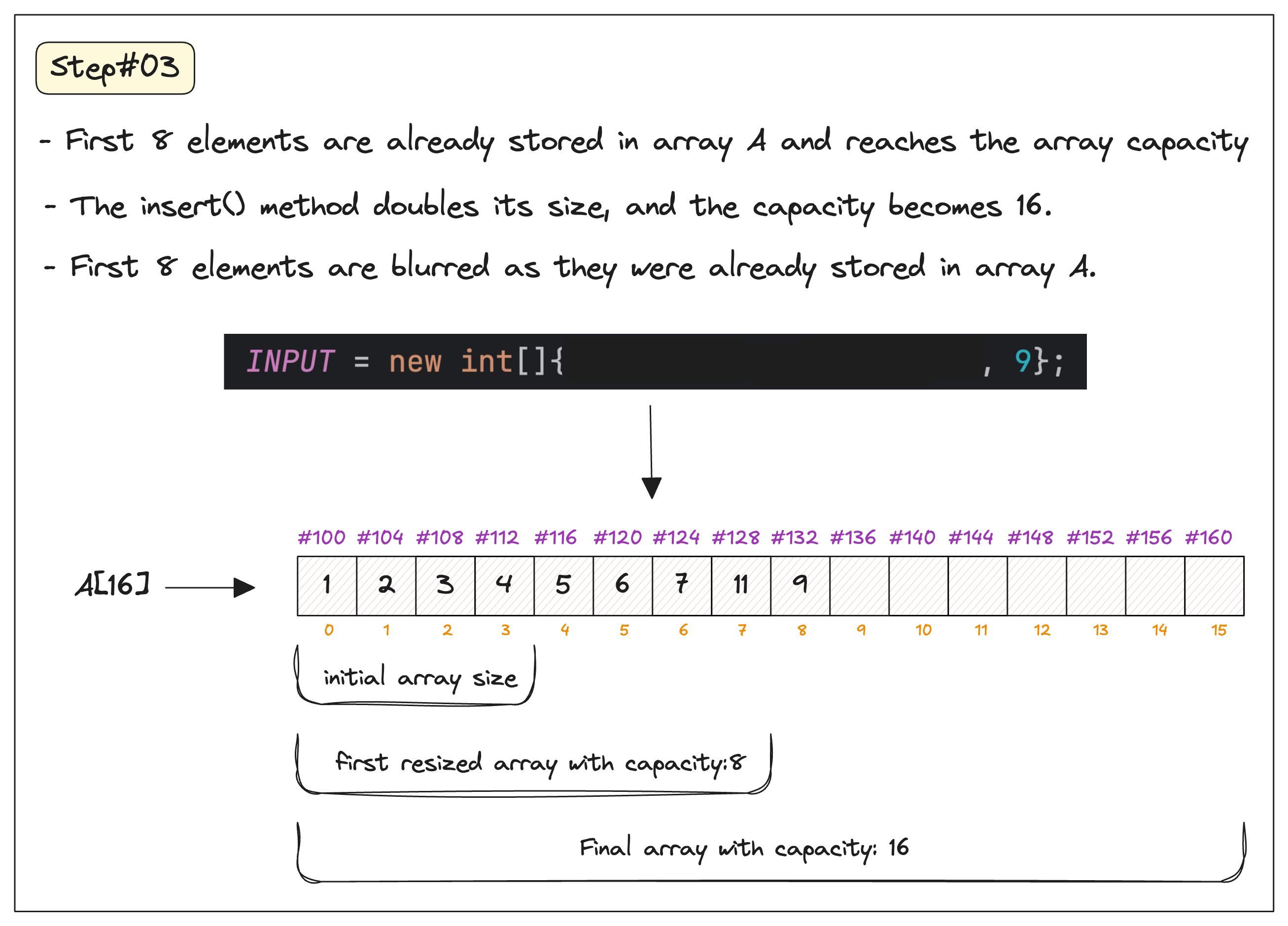 Figure 4 - Final resized dynamic array